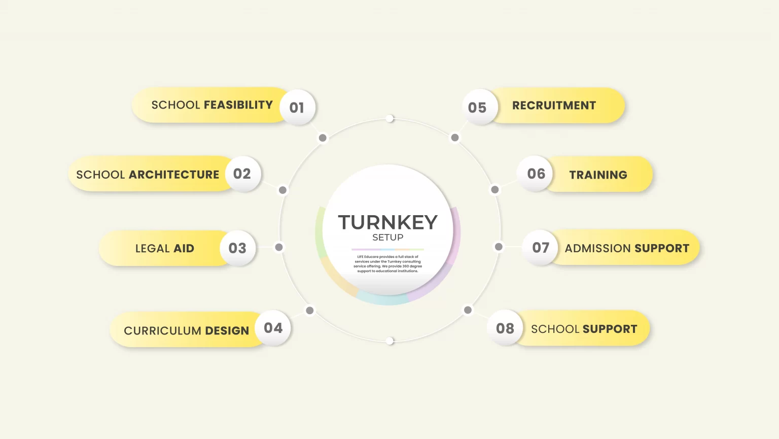 Turnkey Setup